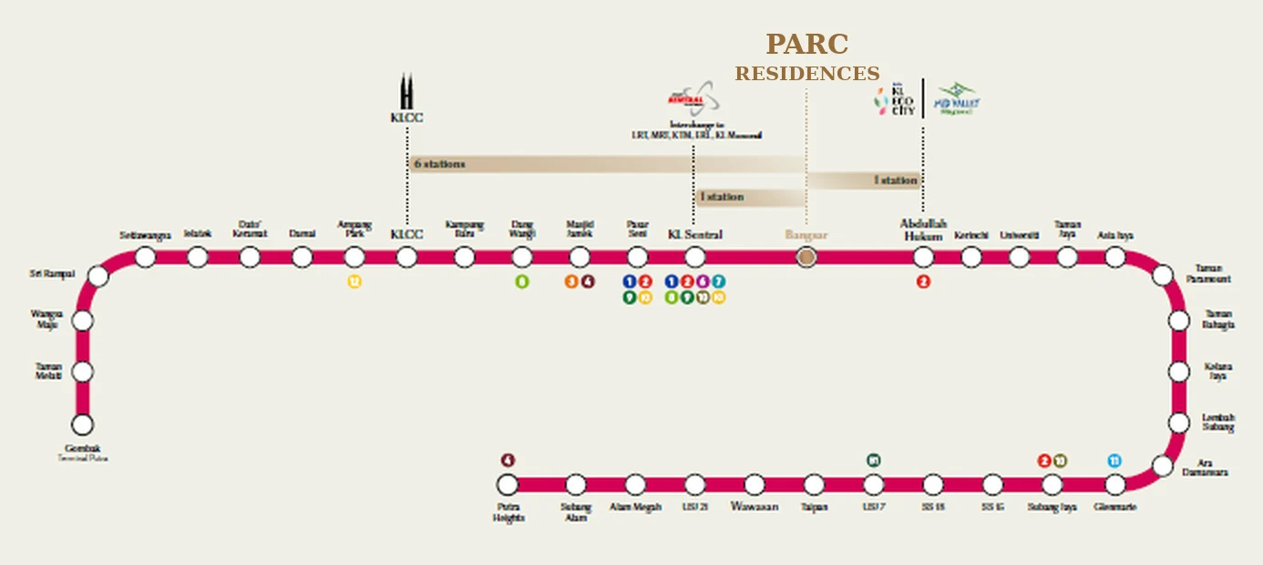 Kuala Lumpur rail network map with Parc Residences highlighted near Bangsar and KL Sentral